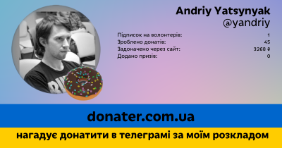 Інфографіка профілю Andriy Yatsynyak