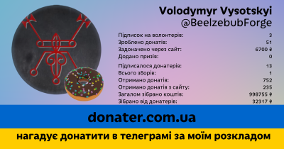 Інфографіка профілю Volodymyr Vysotskyi