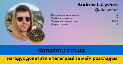 Інфографіка профілю Andrew Latyshev