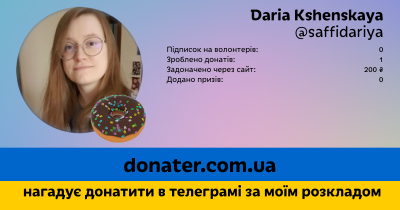 Інфографіка профілю Daria Kshenskaya