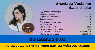 Інфографіка профілю Anastasia Vodianko