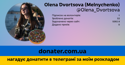 Інфографіка профілю Olena Dvortsova (Melnychenko)