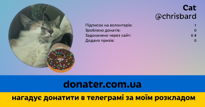 Інфографіка профілю Cat