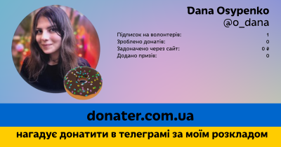 Інфографіка профілю Dana Osypenko