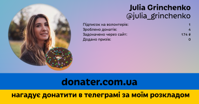 Інфографіка профілю Julia Grinchenko