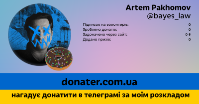 Інфографіка профілю Artem Pakhomov