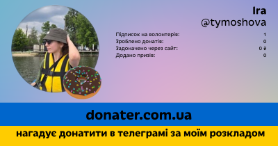 Інфографіка профілю Ira
