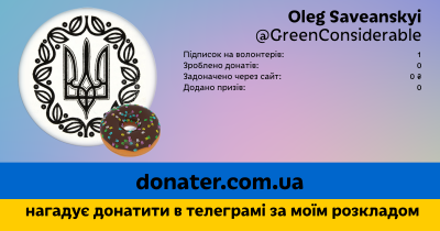 Інфографіка профілю Oleg Saveanskyi