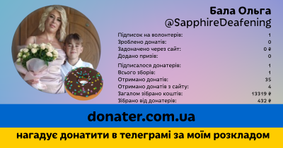 Інфографіка профілю Бала Ольга