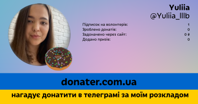 Інфографіка профілю Yuliia