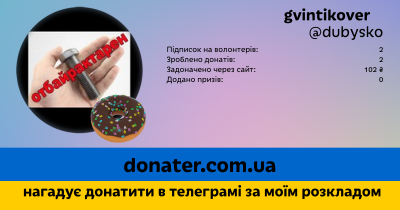 Інфографіка профілю ✙gvintikover✙